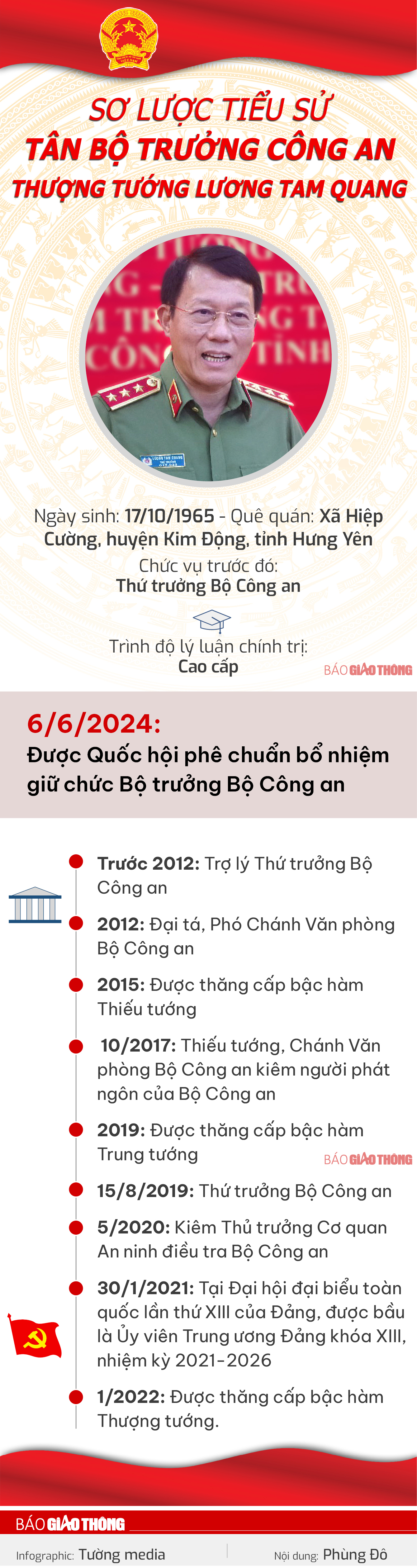 Sơ lược tiểu sử t&acirc;n Bộ trưởng C&ocirc;ng an Lương Tam Quang- Ảnh 1.