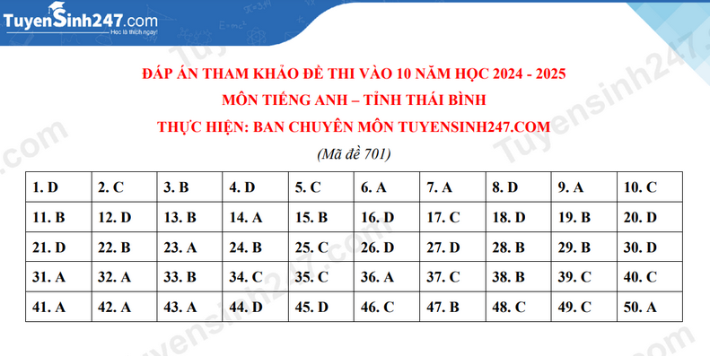 Đ&aacute;p &aacute;n đề thi tuyển sinh lớp 10 m&ocirc;n Tiếng Anh Th&aacute;i B&igrave;nh năm 2024- Ảnh 2.