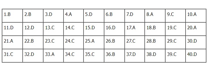 Đ&aacute;p &aacute;n đề thi tuyển sinh lớp 10 m&ocirc;n Tiếng Anh H&agrave; Nội năm 2024- Ảnh 5.