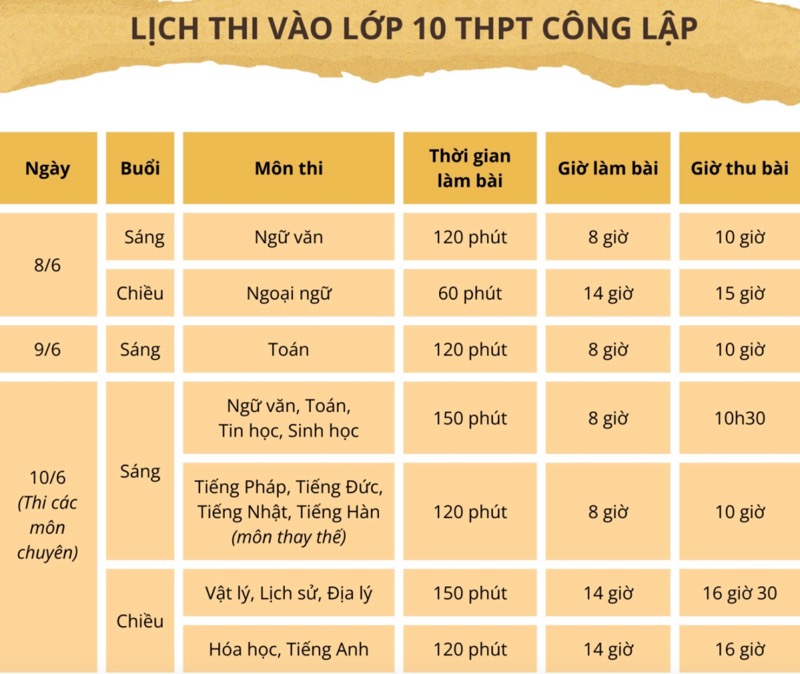 Đ&aacute;p &aacute;n đề thi m&ocirc;n To&aacute;n tuyển sinh v&agrave;o lớp 10 H&agrave; Nội năm 2024- Ảnh 2.