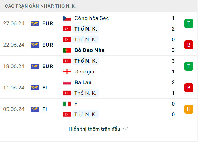 Soi tỷ lệ &Aacute;o vs Thổ Nhĩ Kỳ (2h ng&agrave;y 3/7), v&ograve;ng 1/8 EURO 2024- Ảnh 5.