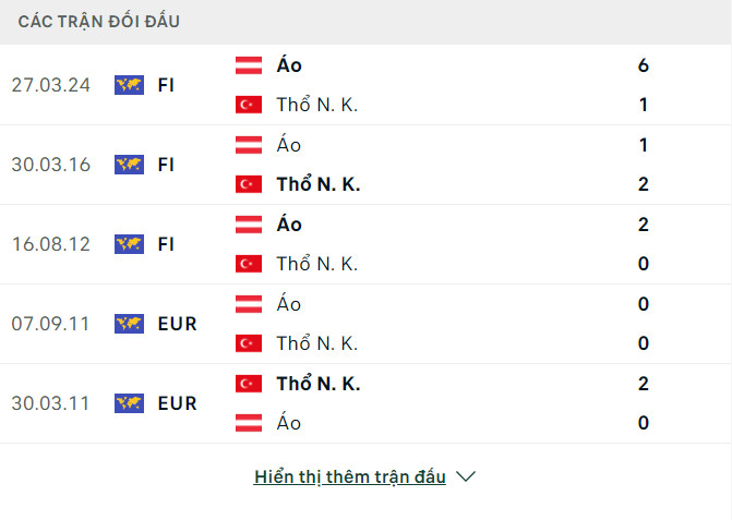 Soi tỷ lệ &Aacute;o vs Thổ Nhĩ Kỳ (2h ng&agrave;y 3/7), v&ograve;ng 1/8 EURO 2024- Ảnh 3.