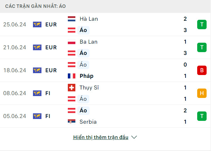 Soi tỷ lệ &Aacute;o vs Thổ Nhĩ Kỳ (2h ng&agrave;y 3/7), v&ograve;ng 1/8 EURO 2024- Ảnh 4.