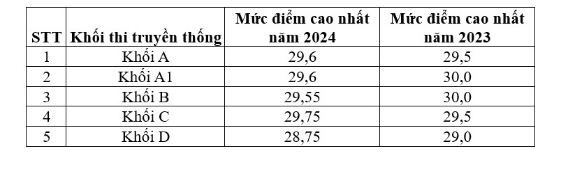 C&ocirc;ng bố điểm thi tốt nghiệp THPT năm 2024, chuy&ecirc;n gia gi&aacute;o dục nhận định g&igrave;?- Ảnh 2.