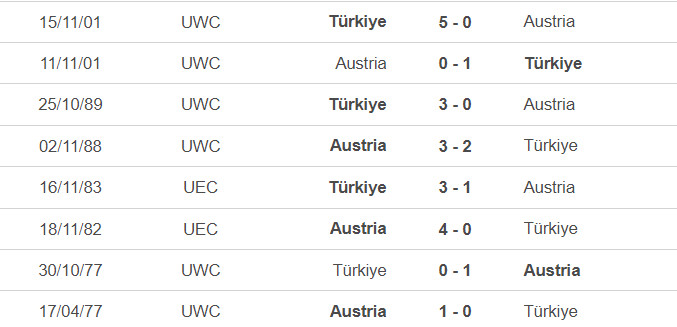Đối đầu &Aacute;o vs Thổ Nhĩ Kỳ: Kẻ t&aacute;m lạng, người nửa c&acirc;n- Ảnh 2.