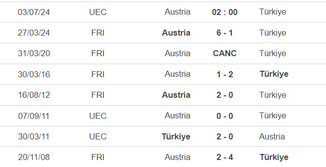 Đối đầu &Aacute;o vs Thổ Nhĩ Kỳ: Kẻ t&aacute;m lạng, người nửa c&acirc;n- Ảnh 3.