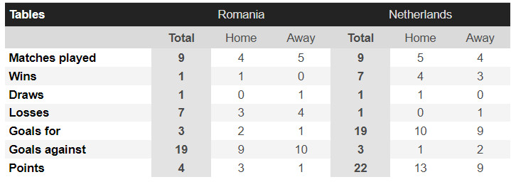 Đối đầu Romania vs H&agrave; Lan: Lịch sử gọi t&ecirc;n ai?- Ảnh 2.