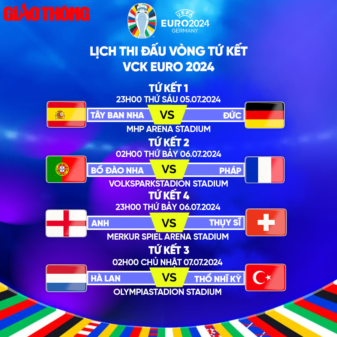 Lịch thi đấu tứ kết EURO 2024, lịch thi đấu b&oacute;ng đ&aacute; EURO mới nhất- Ảnh 2.