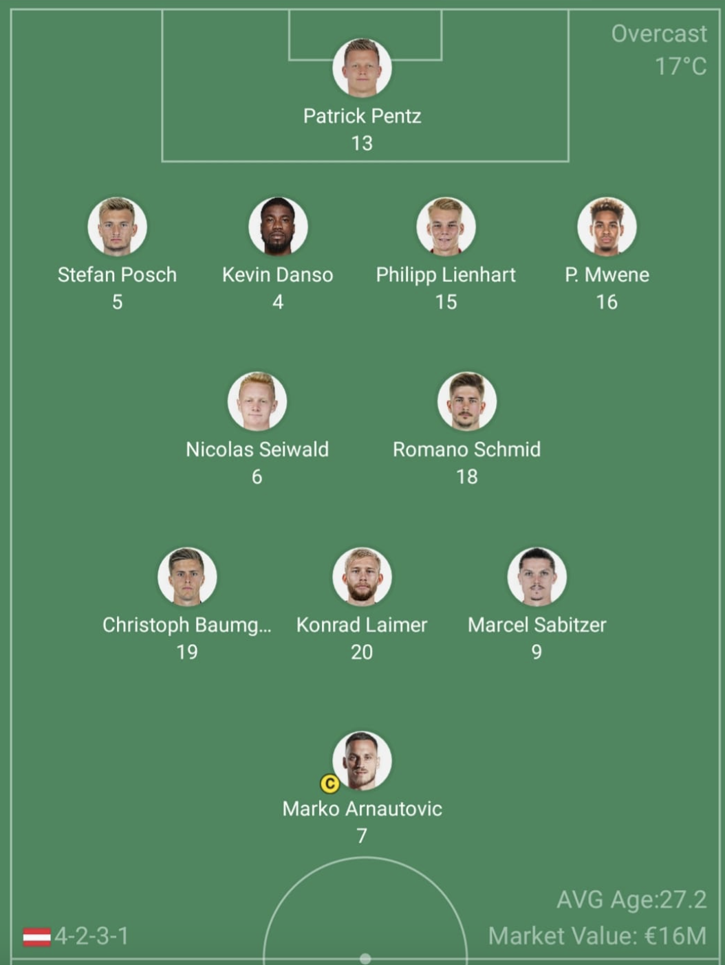 Đội h&igrave;nh ra s&acirc;n &Aacute;o vs Thổ Nhĩ Kỳ: Chơi tất tay v&igrave; mục ti&ecirc;u đi tiếp- Ảnh 2.