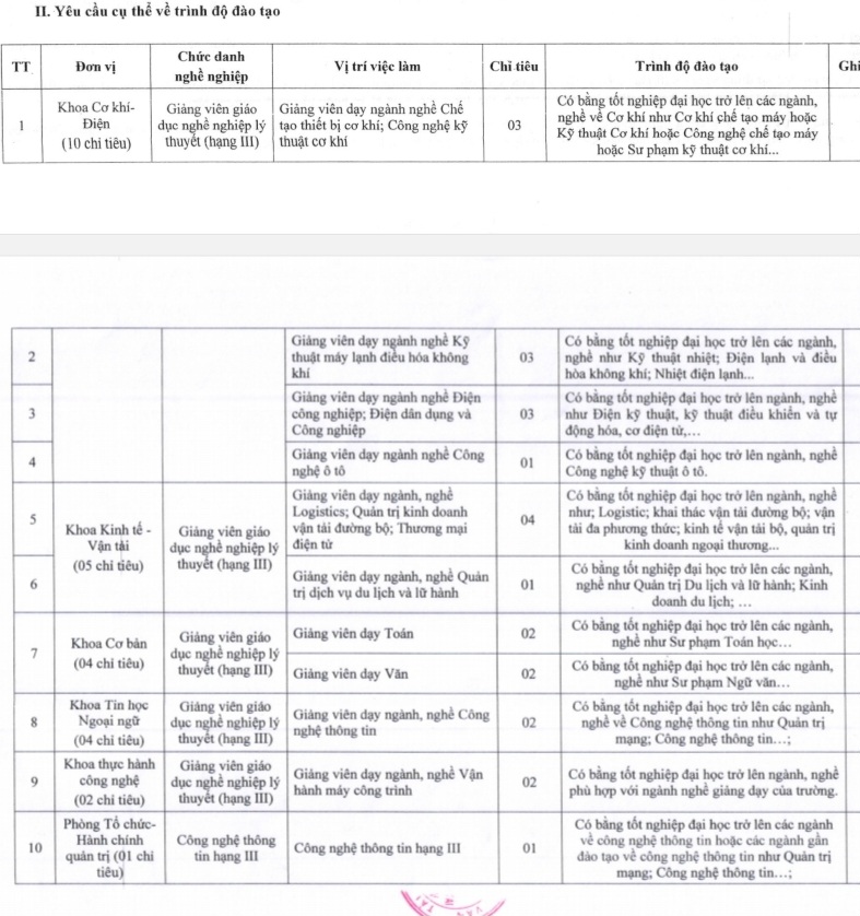 Trường Cao đẳng GTVT Trung ương V th&ocirc;ng b&aacute;o tuyển dụng 24 vi&ecirc;n chức- Ảnh 2.