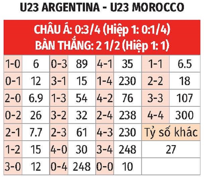 Soi tỷ lệ Argentina vs Ma Rốc (20h ngày 24/7), bảng B bóng đá nam Olympic 2024- Ảnh 2. Soi tỷ lệ Argentina vs Ma Rốc (20h ngày 24/7), bảng B bóng đá nam Olympic 2024- Ảnh 2.