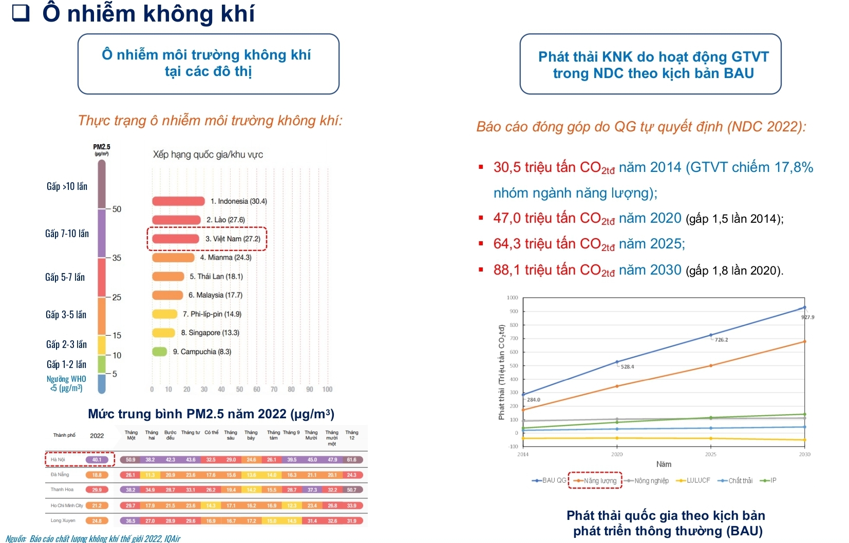 H&agrave;ng loạt th&aacute;ch thức với giao th&ocirc;ng, sức khỏe con người từ xe v&agrave; kh&iacute; thải- Ảnh 3.