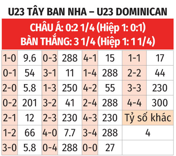 Nhận định, soi tỷ lệ CH Dominica vs Tây Ban Nha (20h, 27/7), bảng C bóng đá nam Olympic- Ảnh 2. Nhận định, soi tỷ lệ CH Dominica vs Tây Ban Nha (20h, 27/7), bảng C bóng đá nam Olympic- Ảnh 2.