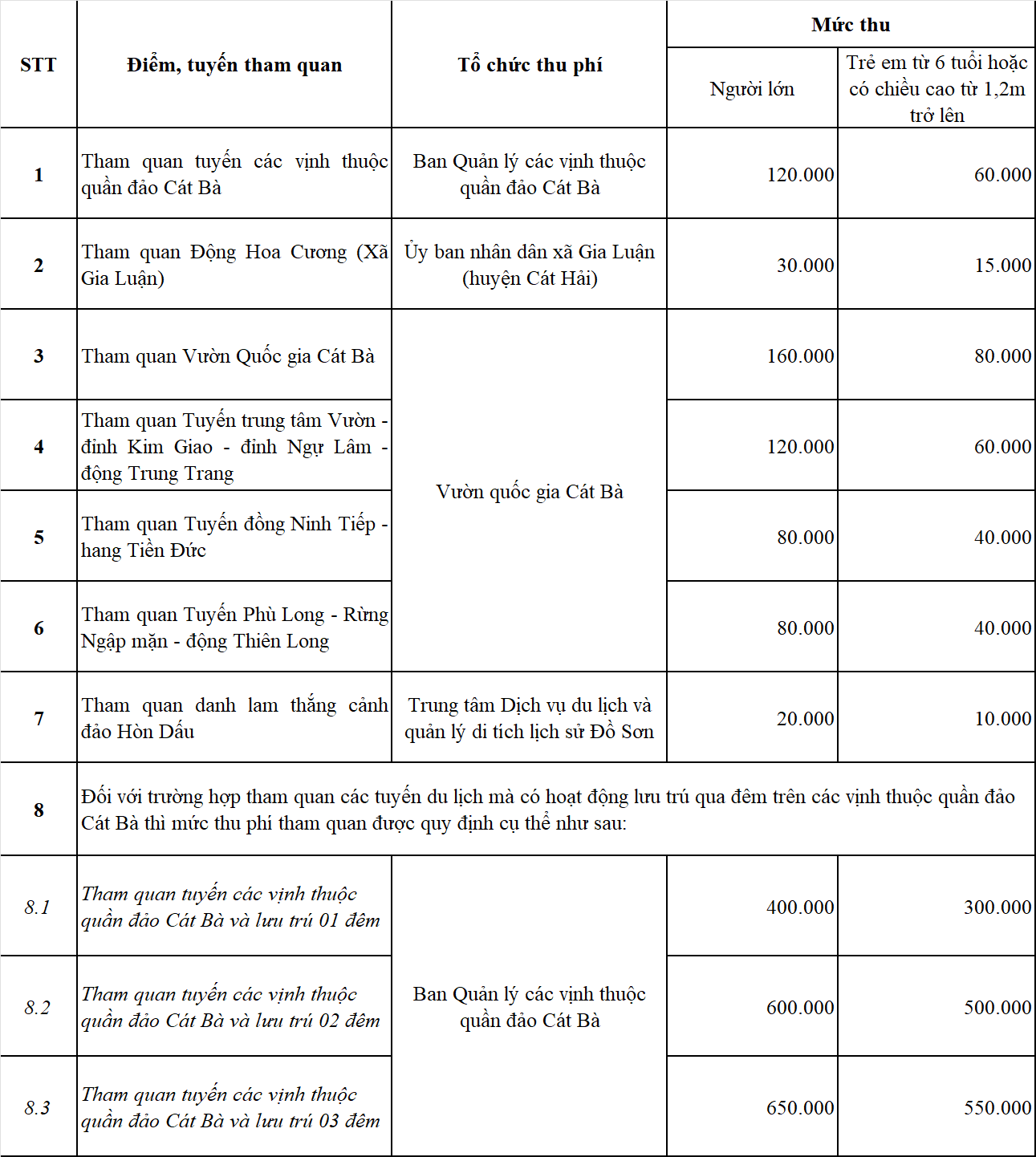 Hải Ph&ograve;ng tăng ph&iacute; tham quan danh lam thắng cảnh từ 1/8
- Ảnh 2.