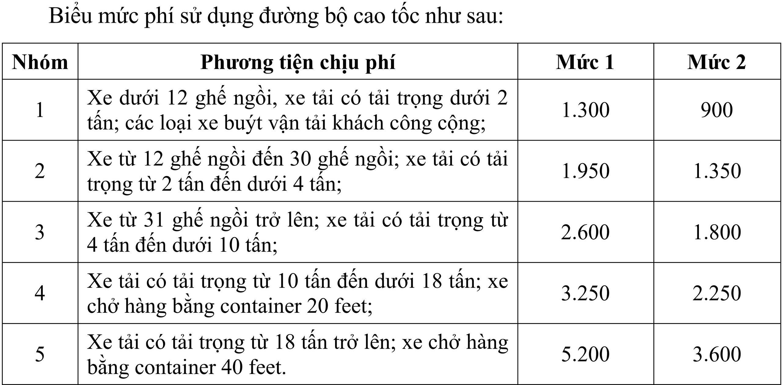 Ng&acirc;n s&aacute;ch c&oacute; th&ecirc;m hơn 2.800 tỷ đồng mỗi năm nhờ thu ph&iacute; cao tốc- Ảnh 2.