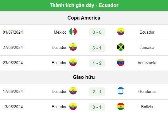 Soi tỷ lệ Argentina vs Ecuador (8h ng&agrave;y 5/7), tứ kết Copa America 2024- Ảnh 5.