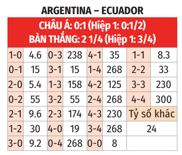 Soi tỷ lệ Argentina vs Ecuador (8h ng&agrave;y 5/7), tứ kết Copa America 2024- Ảnh 2.