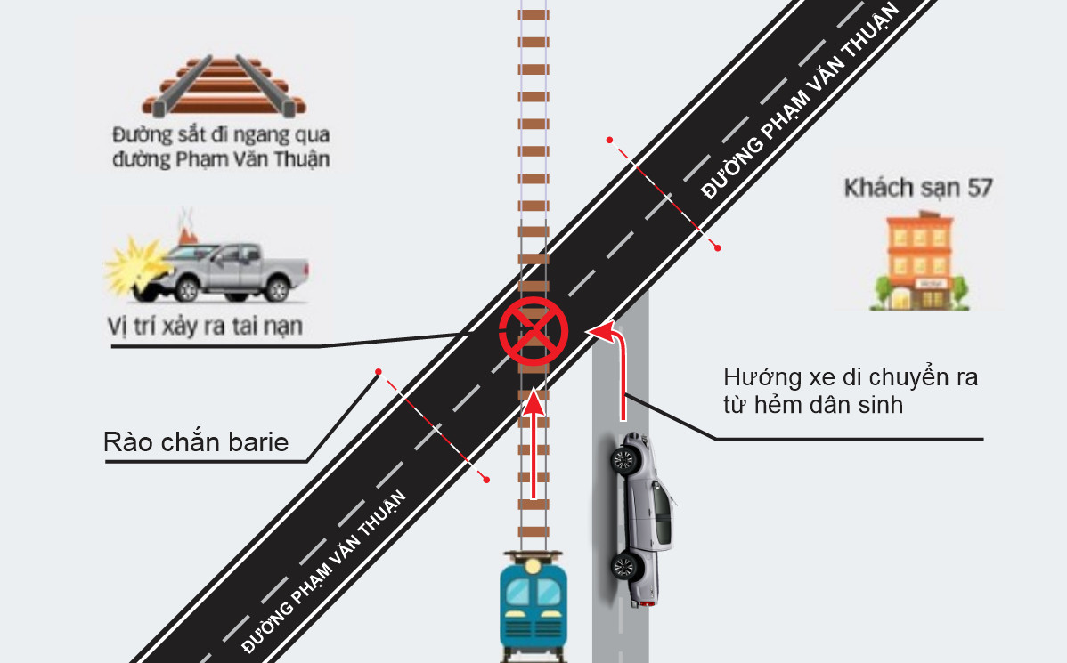 Đồng Nai y&ecirc;u cầu điều tra nhanh vụ xe b&aacute;n tải va chạm với t&agrave;u hỏa khiến 2 người tử vong- Ảnh 2.