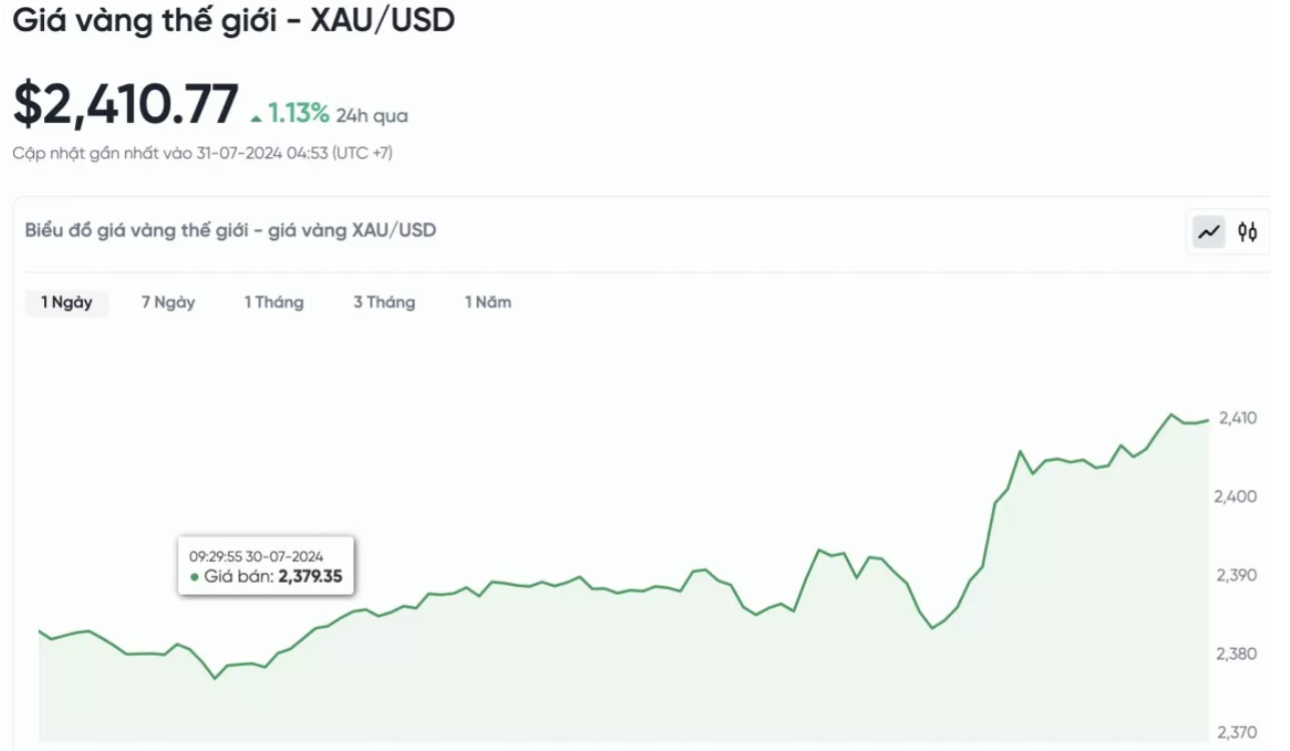 V&agrave;ng nhẫn bật tăng gi&aacute; mạnh- Ảnh 2.
