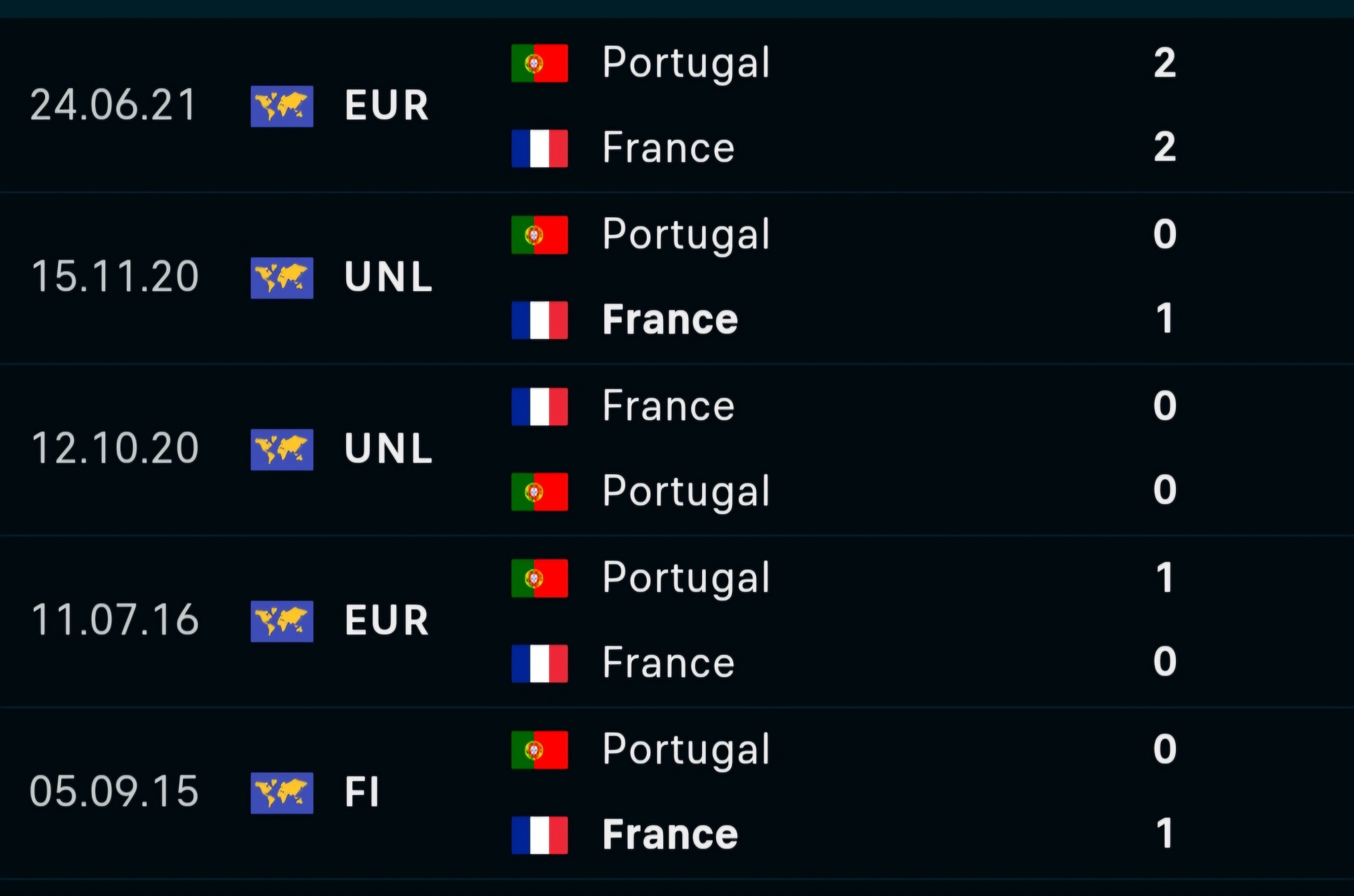 Soi tỷ lệ Ph&aacute;p vs Bồ Đ&agrave;o Nha (2h ng&agrave;y 6/7), tứ kết EURO 2024- Ảnh 3.