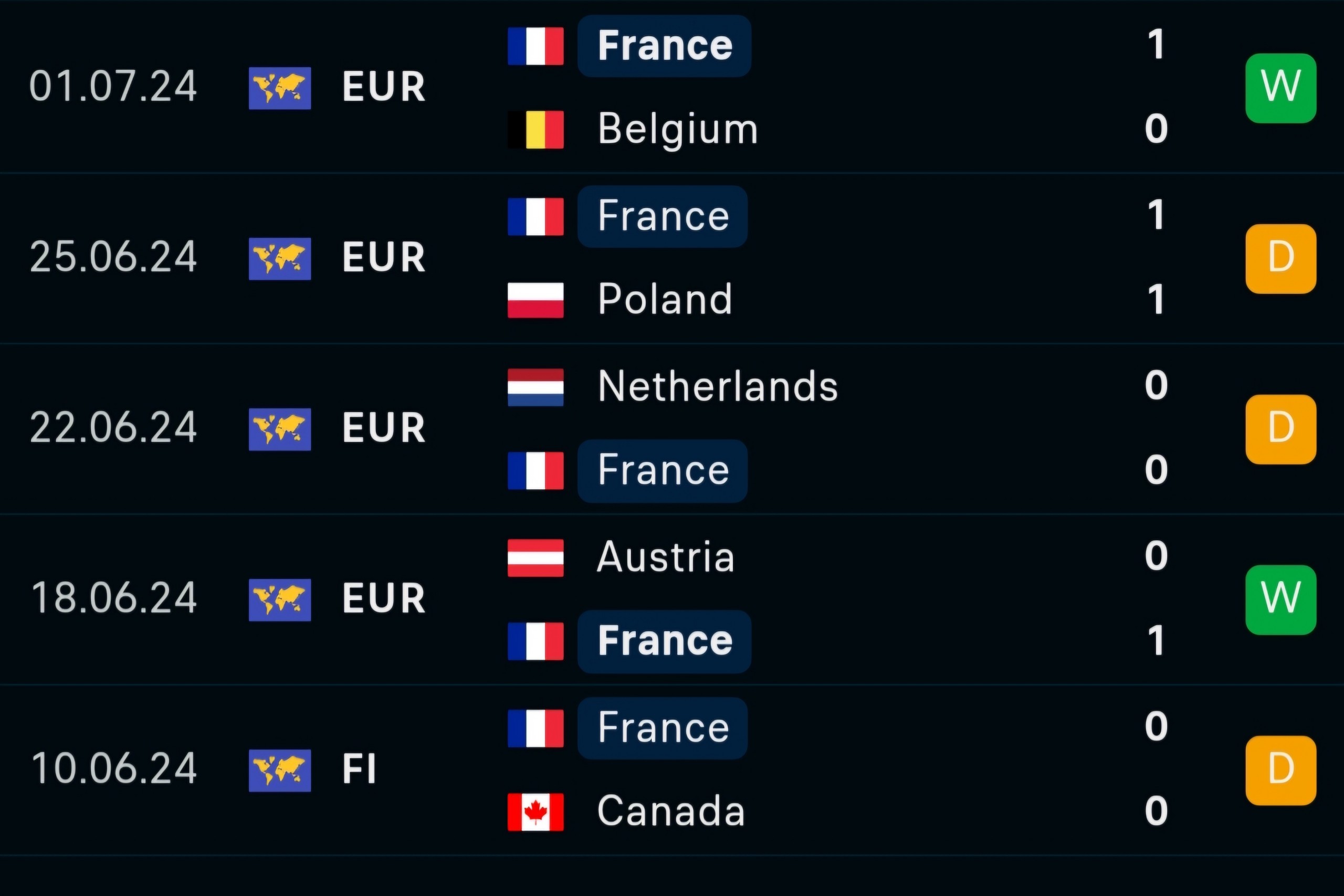 Soi tỷ lệ Ph&aacute;p vs Bồ Đ&agrave;o Nha (2h ng&agrave;y 6/7), tứ kết EURO 2024- Ảnh 4.