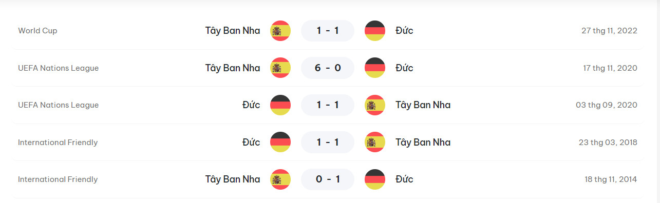 Đối đầu T&acirc;y Ban Nha vs Đức: Kẻ t&aacute;m lạng, người nửa c&acirc;n- Ảnh 2.