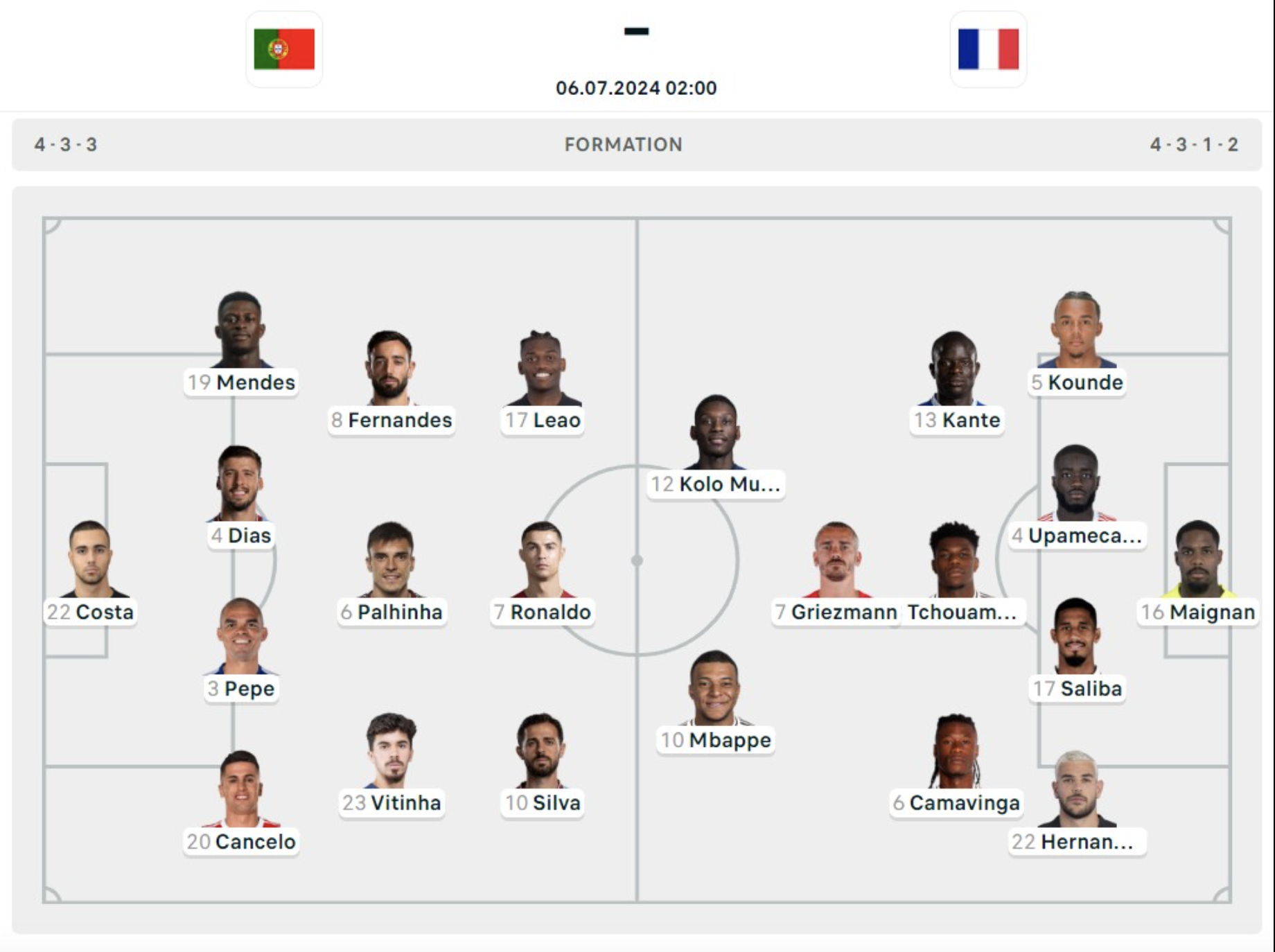 Soi tỷ lệ Ph&aacute;p vs Bồ Đ&agrave;o Nha (2h ng&agrave;y 6/7), tứ kết EURO 2024- Ảnh 6.