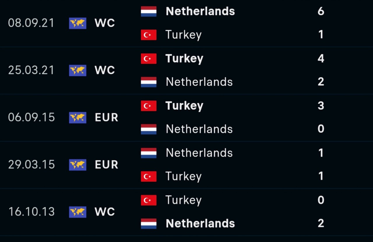 Soi tỷ lệ H&agrave; Lan vs Thổ Nhĩ Kỳ (2h ng&agrave;y 7/7), tứ kết EURO 2024- Ảnh 3.