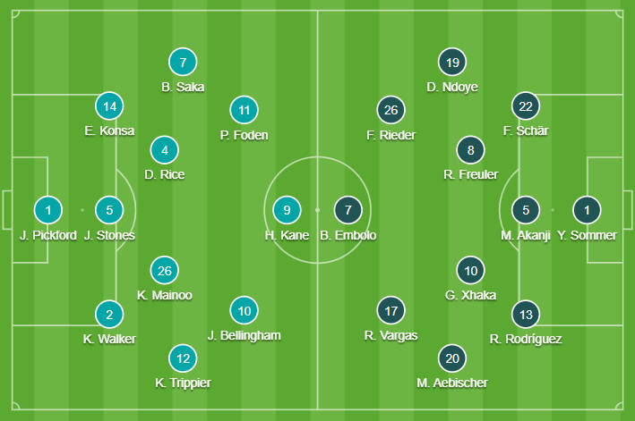 Đội h&igrave;nh ra s&acirc;n Anh vs Thụy Sĩ: HLV Southgate khiến tất cả ngỡ ng&agrave;ng?- Ảnh 2.