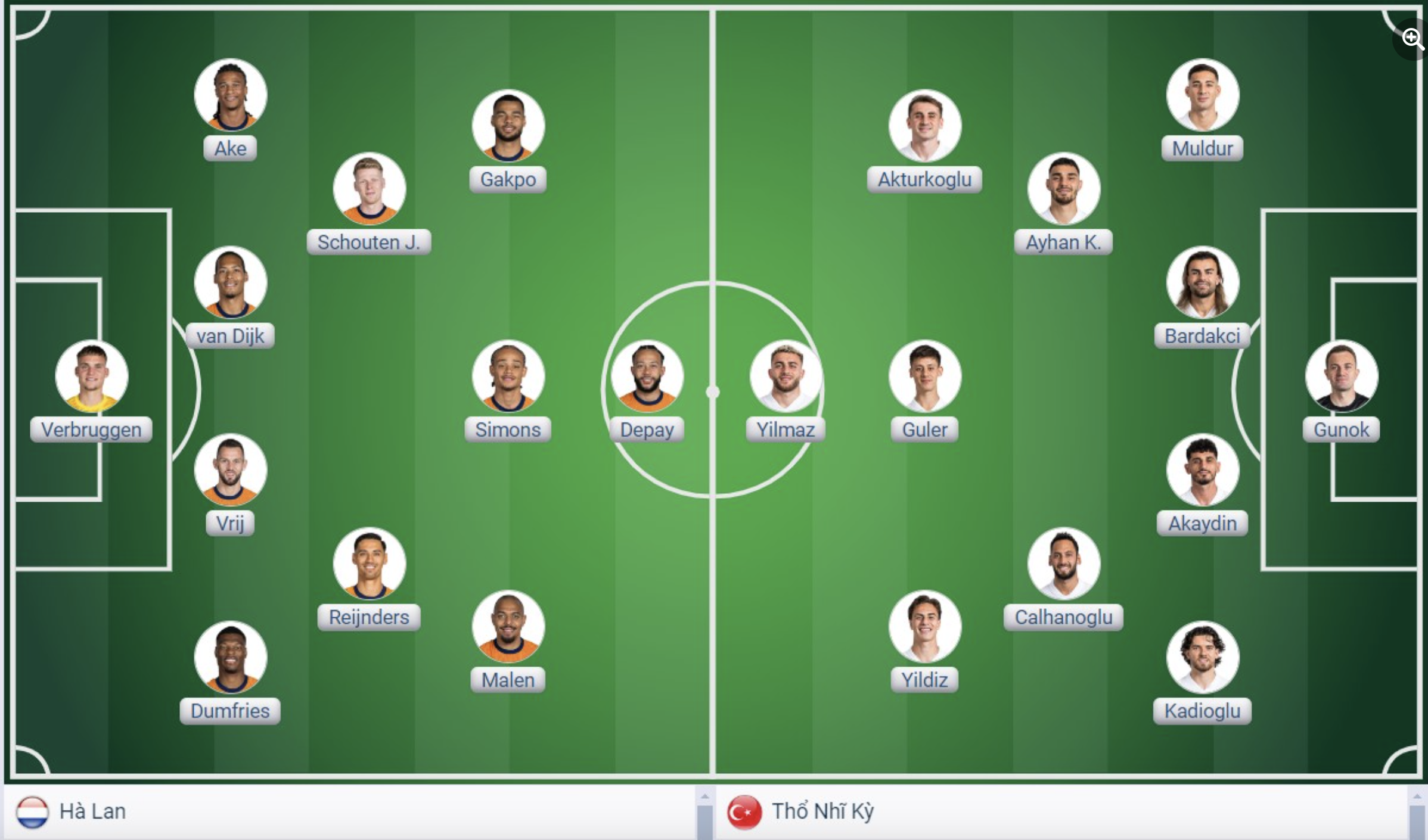 Đội h&igrave;nh ra s&acirc;n H&agrave; Lan vs Thổ Nhĩ Kỳ: Đội b&oacute;ng &aacute;o cam vượt trội- Ảnh 2.