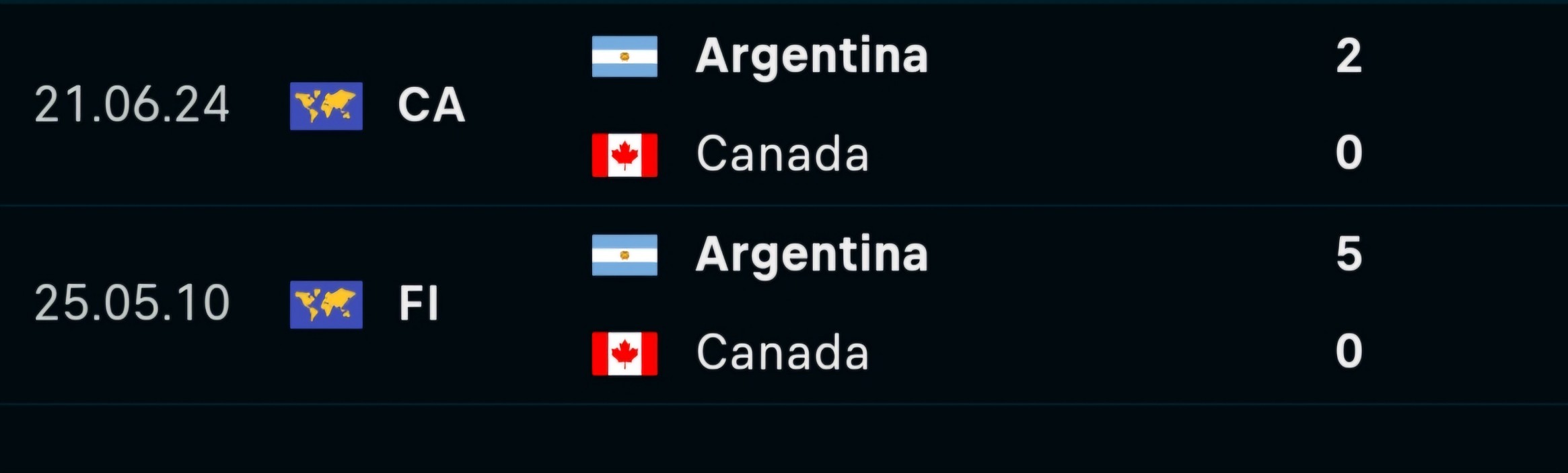 Soi tỷ lệ Argentina vs Canada (7h ng&agrave;y 10/7), b&aacute;n kết Copa America 2024- Ảnh 3.