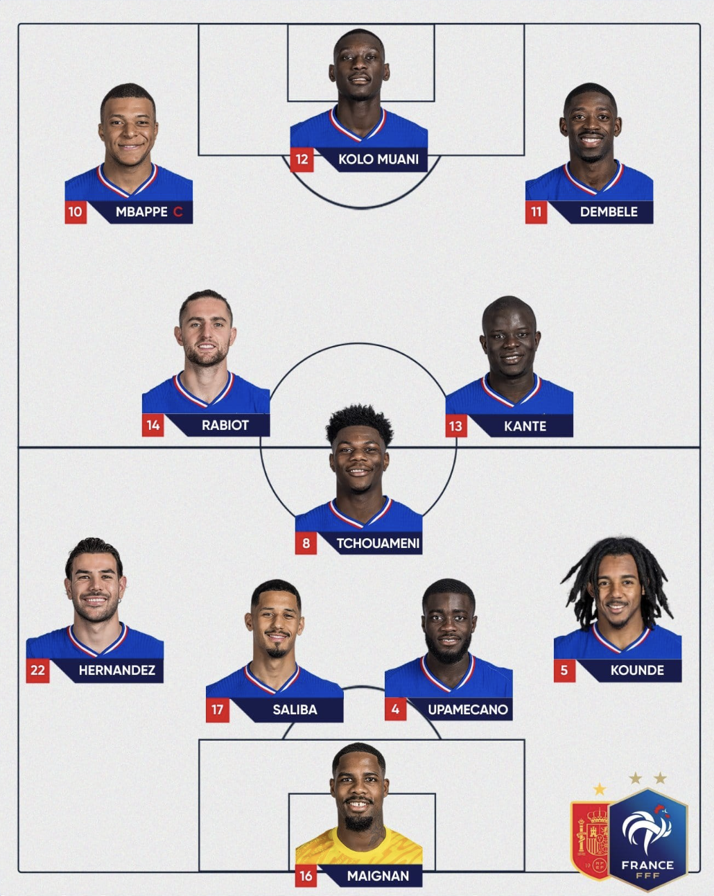 Đội h&igrave;nh ra s&acirc;n T&acirc;y Ban Nha vs Ph&aacute;p: Long tranh hổ đấu- Ảnh 3.