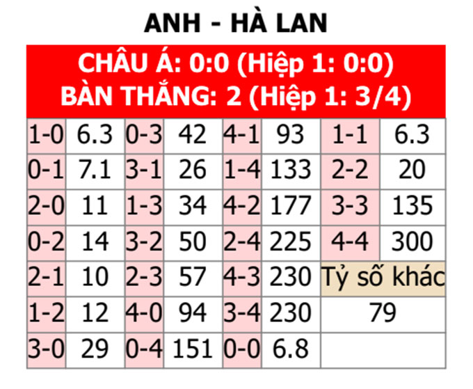 Soi tỷ lệ Hà Lan vs Anh (2h ngày 11/7), bán kết EURO 2024- Ảnh 2. Soi tỷ lệ Hà Lan vs Anh (2h ngày 11/7), bán kết EURO 2024- Ảnh 2.