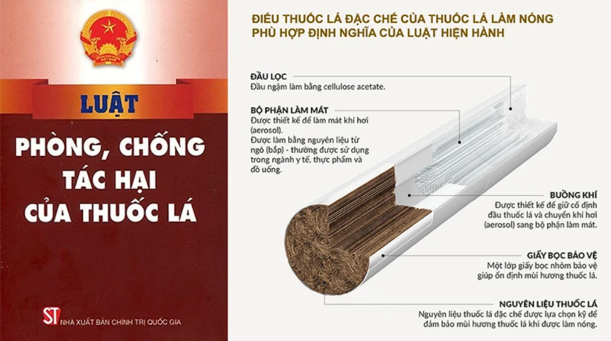 Nan giải ngăn chặn hệ lụy của thuốc l&aacute; mới khi thiếu khung ph&aacute;p l&yacute; ph&ugrave; hợp- Ảnh 1.