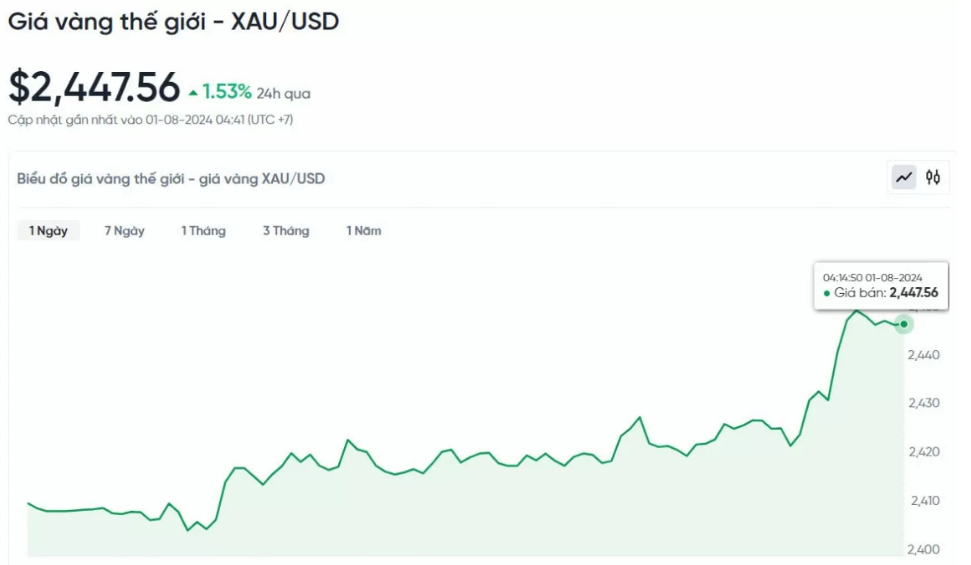 Vàng miếng SJC bất ngờ tăng chạm mốc 80 triệu đồng/lượng- Ảnh 2. Vàng miếng SJC bất ngờ tăng chạm mốc 80 triệu đồng/lượng- Ảnh 2.
