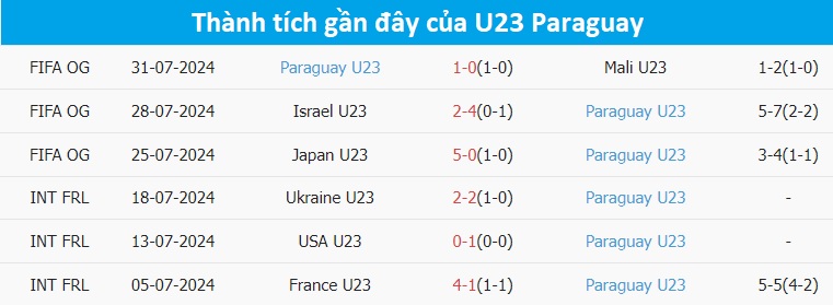 Nhận định, soi tỷ lệ Ai Cập vs Paraguay (0h ngày 3/8), tứ kết bóng đá nam Olympic 2024- Ảnh 4. Nhận định, soi tỷ lệ Ai Cập vs Paraguay (0h ngày 3/8), tứ kết bóng đá nam Olympic 2024- Ảnh 4.