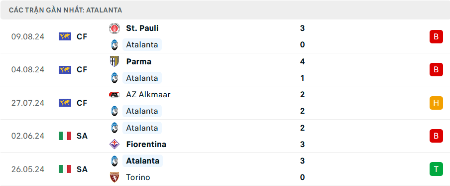 Nhận định, soi tỷ lệ Real Madrid vs Atalanta (2h ng&agrave;y 15/8), Si&ecirc;u c&uacute;p ch&acirc;u &Acirc;u- Ảnh 5.