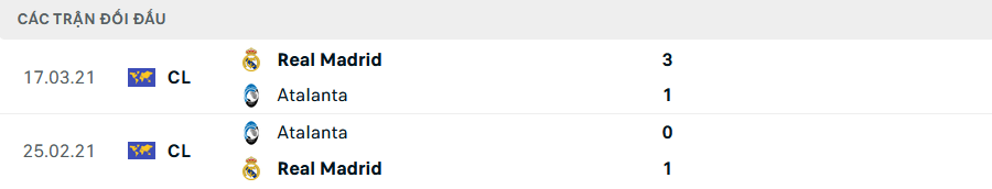 Nhận định, soi tỷ lệ Real Madrid vs Atalanta (2h ng&agrave;y 15/8), Si&ecirc;u c&uacute;p ch&acirc;u &Acirc;u- Ảnh 3.