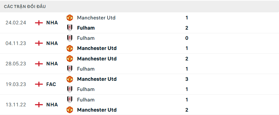 Nhận định, soi tỷ lệ MU vs Fulham (2h ng&agrave;y 17/8), Ngoại hạng Anh 2024-2025- Ảnh 3.
