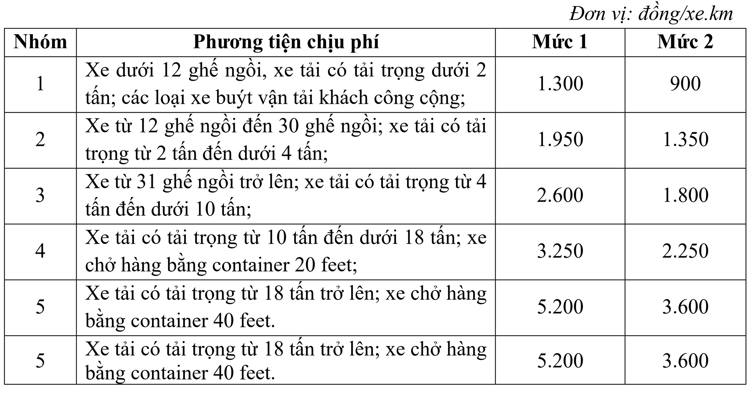 Tr&igrave;nh Ch&iacute;nh phủ Dự thảo Nghị định về thu ph&iacute; cao tốc do nh&agrave; nước đầu tư- Ảnh 3.