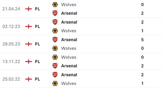 Nhận định, soi tỷ lệ Arsenal vs Wolves (21h ng&agrave;y 17/8), Ngoại hạng Anh 2024-2025- Ảnh 3.