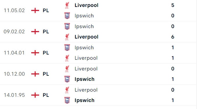 Nhận định, soi tỷ lệ Ipswich vs Liverpool (18h30 ng&agrave;y 17/8), Ngoại hạng Anh 2024-2025- Ảnh 3.