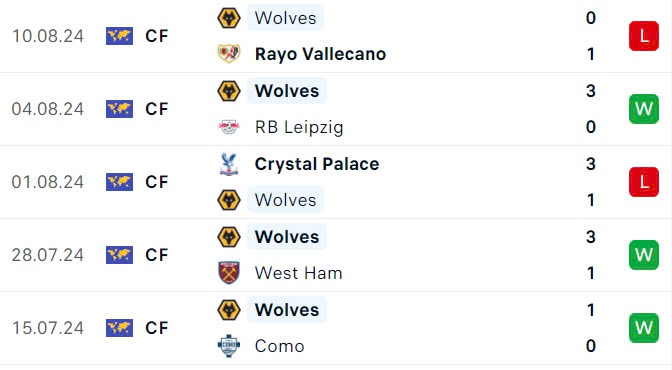 Nhận định, soi tỷ lệ Arsenal vs Wolves (21h ng&agrave;y 17/8), Ngoại hạng Anh 2024-2025- Ảnh 5.