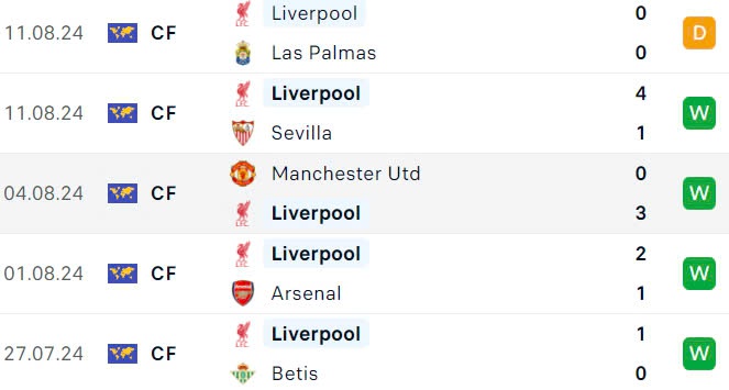 Nhận định, soi tỷ lệ Ipswich vs Liverpool (18h30 ng&agrave;y 17/8), Ngoại hạng Anh 2024-2025- Ảnh 5.