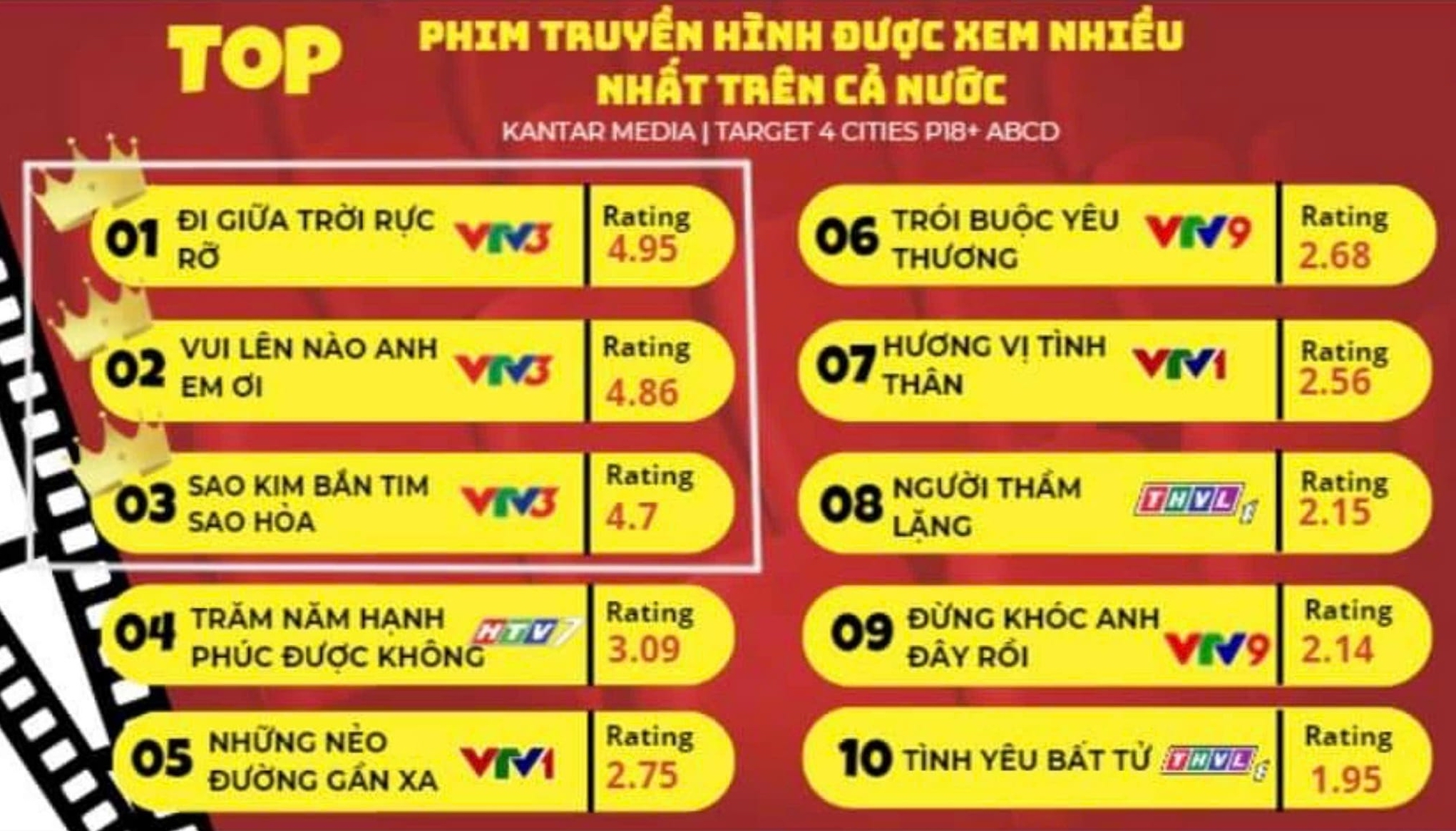 Phim "Đi giữa trời rực rỡ" tr&ecirc;n VTV c&oacute; con trai V&acirc;n Dung vấp tranh c&atilde;i, v&igrave; sao vẫn hot?- Ảnh 1.