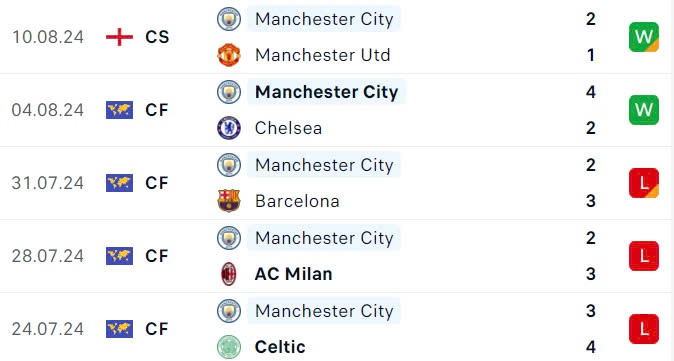 Nhận định, soi tỷ lệ Chelsea vs Man City (22h30 ng&agrave;y 18/8), Ngoại hạng Anh 2024-2025- Ảnh 5.