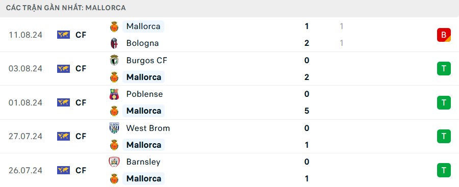 Nhận định, soi tỷ lệ Mallorca vs Real Madrid (2h30 ng&agrave;y 19/8), La Liga 2024-2025- Ảnh 4.