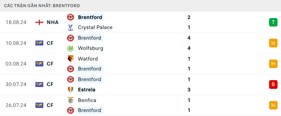 Nhận định, soi tỷ lệ Liverpool vs Brentford (22h30 ng&agrave;y 25/8), Ngoại hạng Anh 2024-2025- Ảnh 5.