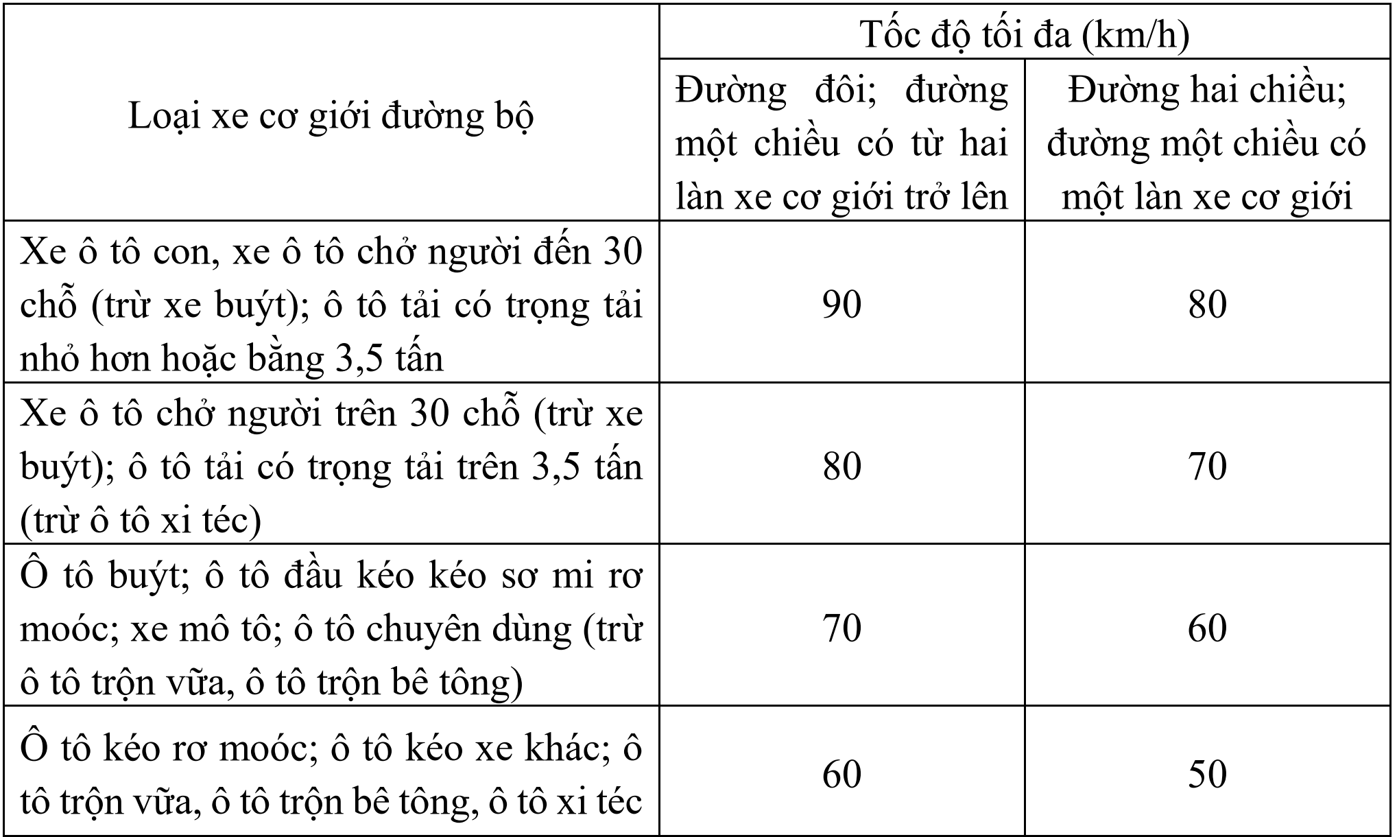Tốc độ tối đa cho ph&eacute;p trong v&agrave; ngo&agrave;i khu đ&ocirc;ng d&acirc;n cư c&oacute; g&igrave; mới?- Ảnh 3.
