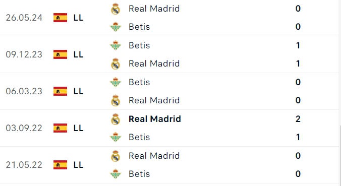 Nhận định, soi tỷ lệ Real Madrid vs Betis (2h30 ng&agrave;y 2/9), La Liga 2024-2025- Ảnh 3.